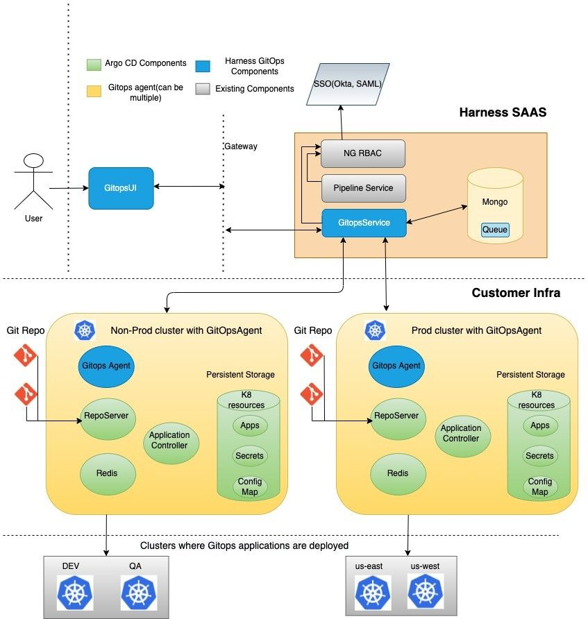 Agent architecture