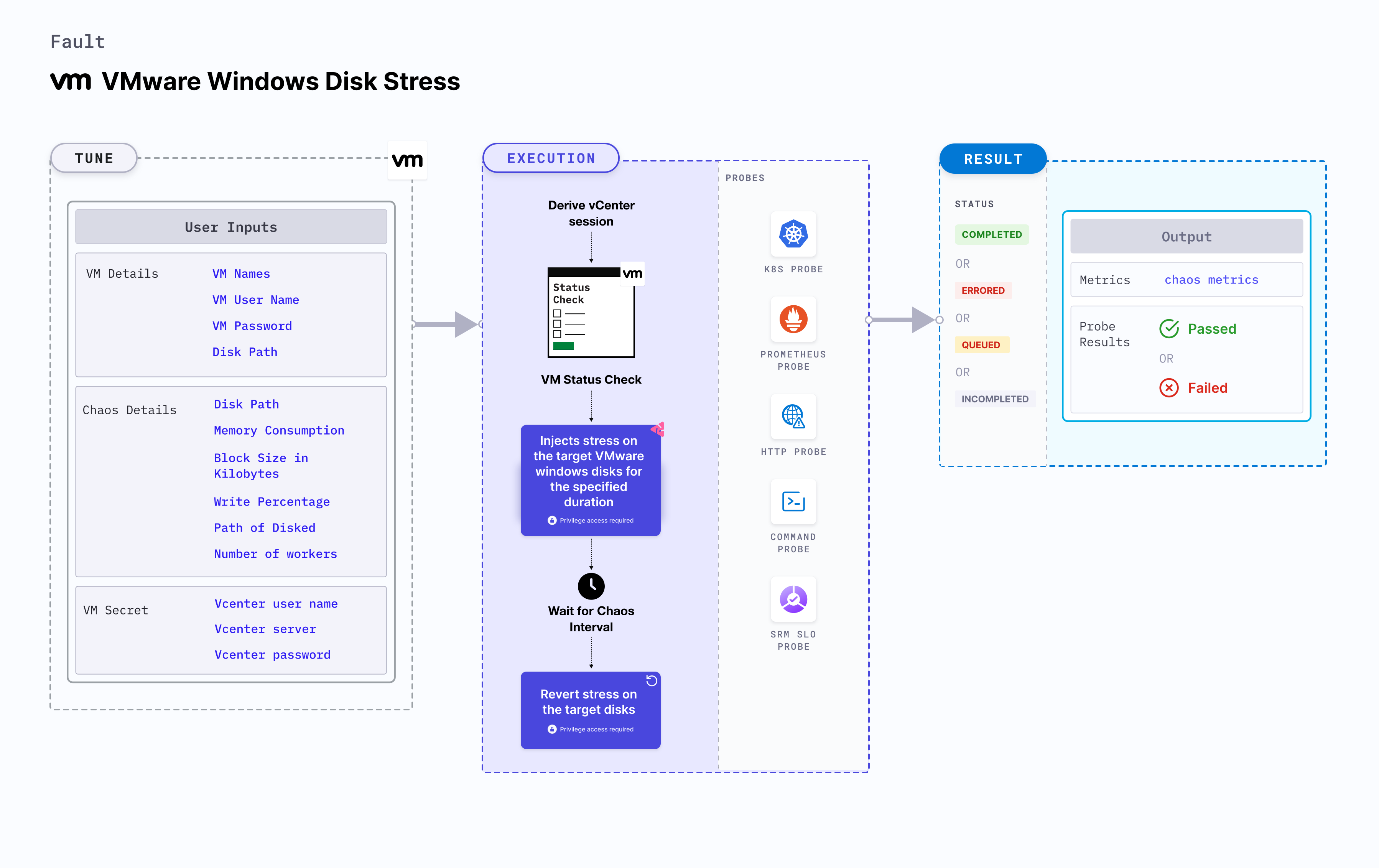 VMware Windows Disk Stress